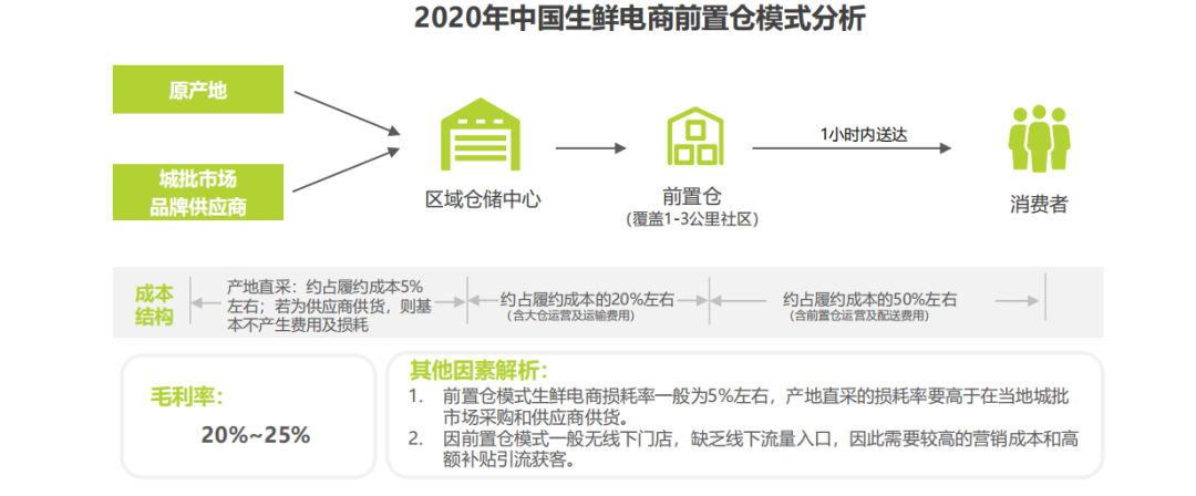 【产品研究】叮咚买菜：如何成为生鲜电商行业一匹黑马？