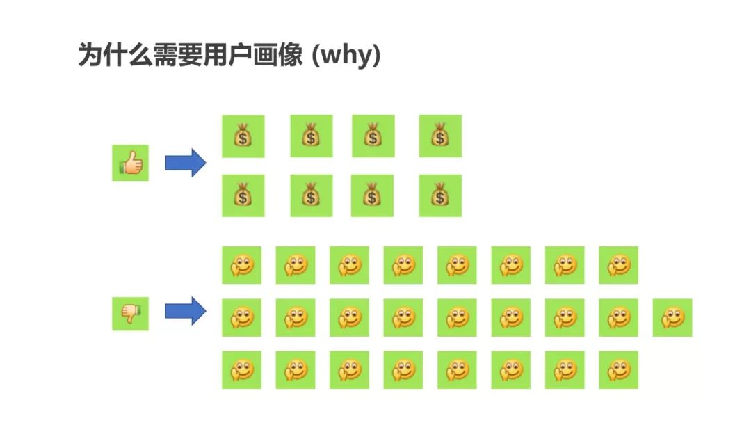 用户画像最全解析,超详细!