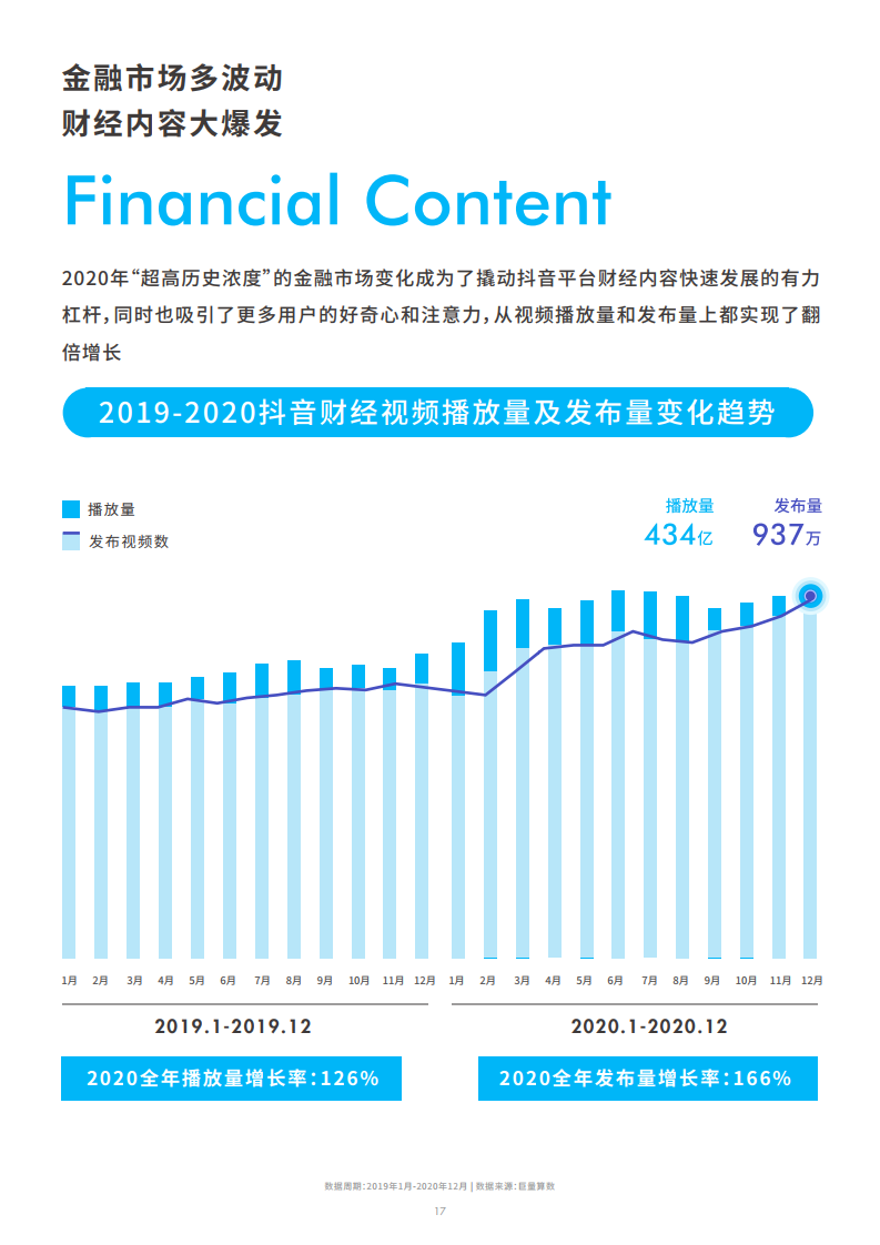 巨量引擎：2020抖音财经内容生态报告