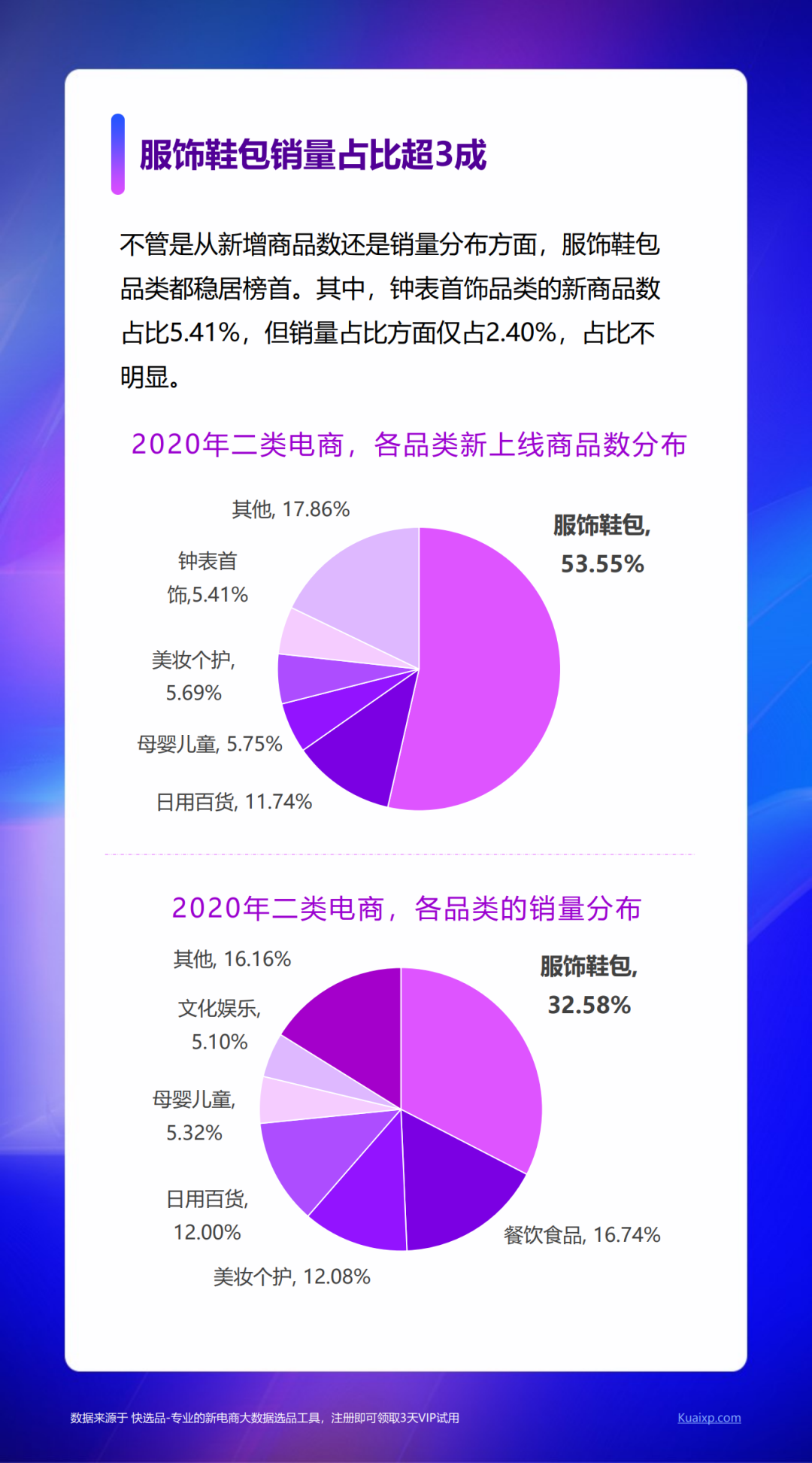 快选品：2020新电商营销白皮书