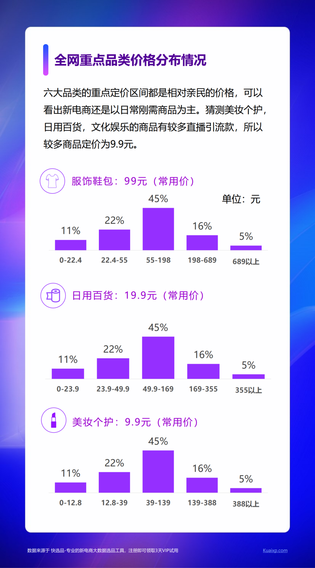 快选品：2020新电商营销白皮书