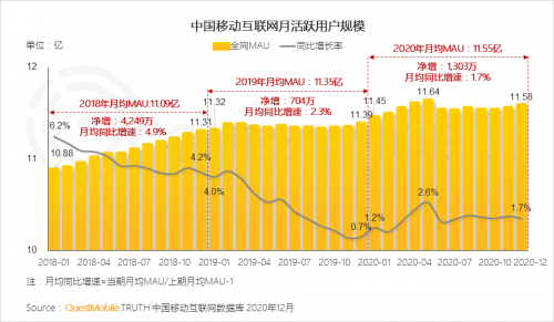 QuestMobile:2020年中国移动互联网八大关键词总结