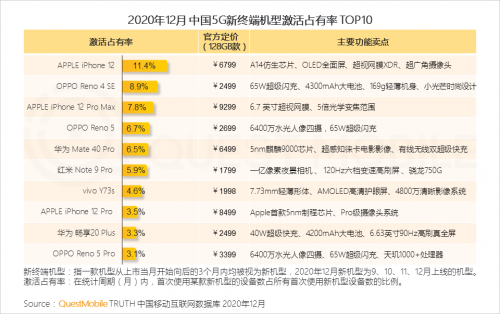 QuestMobile:2020年中国移动互联网八大关键词总结