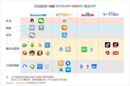 QuestMobile:2020年中国移动互联网八大关键词总结