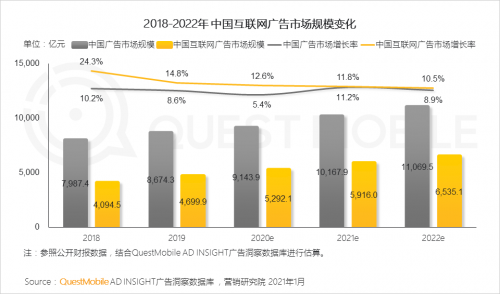 QuestMobile:2020年中国移动互联网八大关键词总结