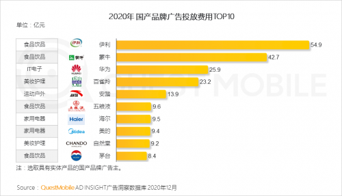 QuestMobile:2020年中国移动互联网八大关键词总结