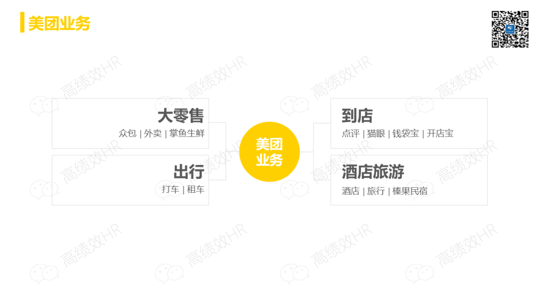 38页PPT:美团人力资源体系框架,值得学习