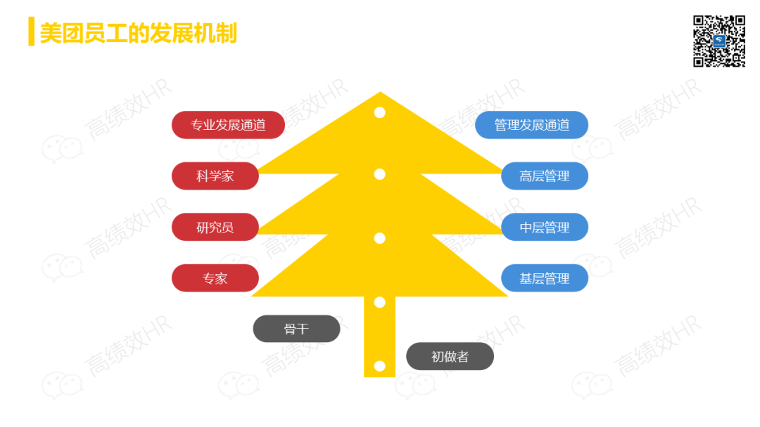 38页PPT:美团人力资源体系框架,值得学习