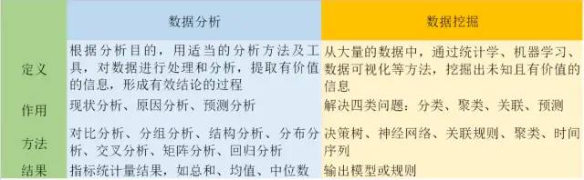 数据分析你需要知道的都在这！干货!