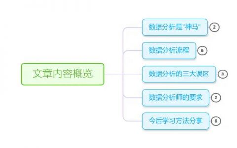 数据分析你需要知道的都在这！干货!