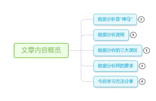 数据分析你需要知道的都在这！干货!