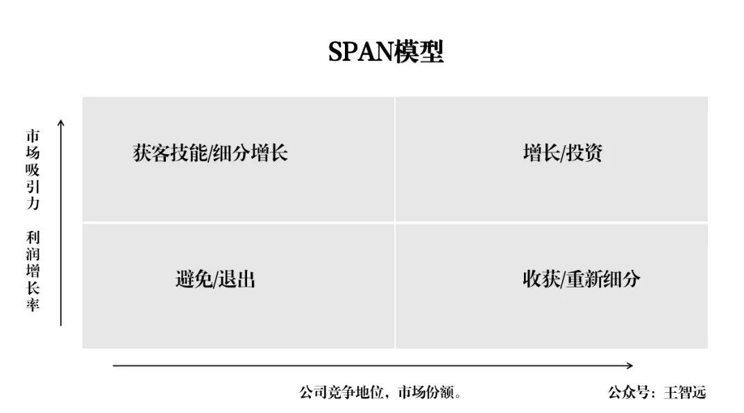 五看模型。