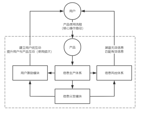 以抖音为例，深度理解互联网产品设计背后的本质