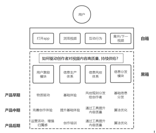 以抖音为例，深度理解互联网产品设计背后的本质