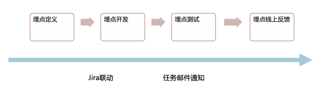 网易严选流量体系建设实践