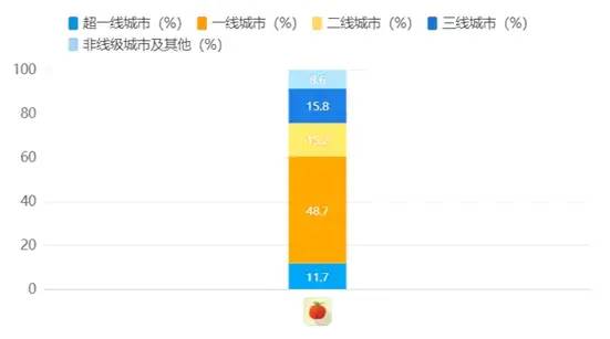 番茄ToDo产品分析