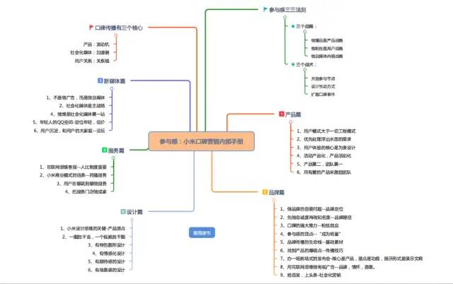 读书干货 | 参与感 -- 小米口碑营销内部手册