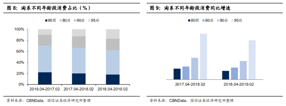 【产品研究】叮咚买菜：如何成为生鲜电商行业一匹黑马？