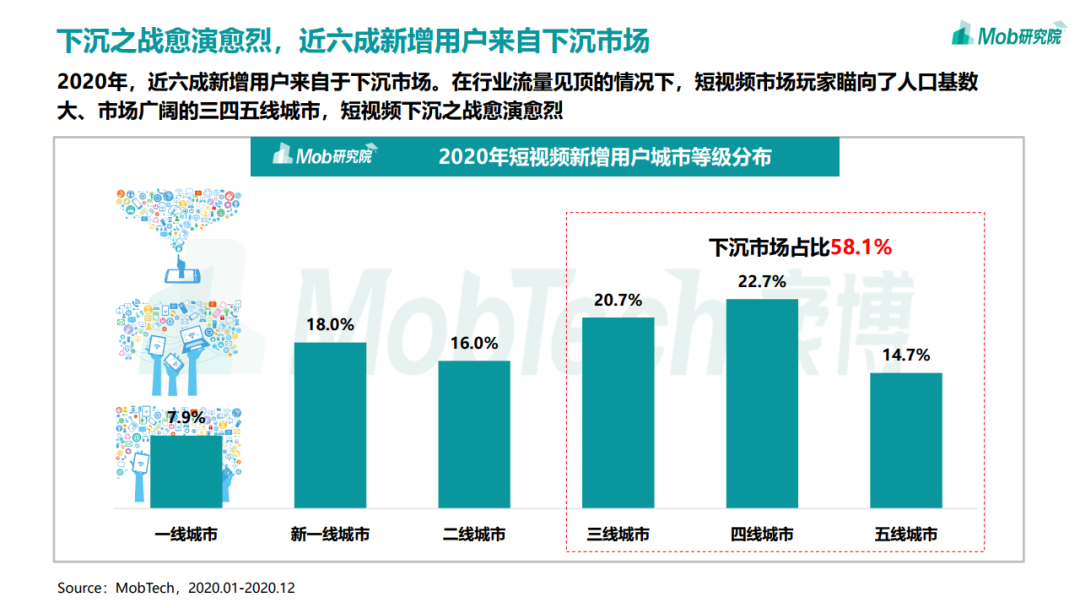 2020年中国移动互联网趋势洞察报告