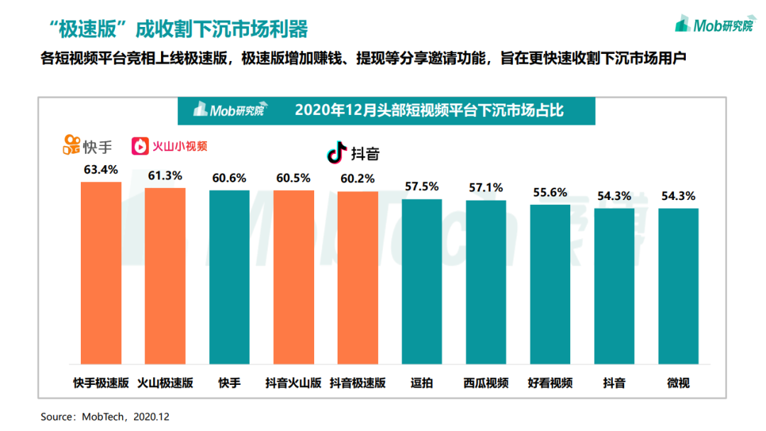 2020年中国移动互联网趋势洞察报告