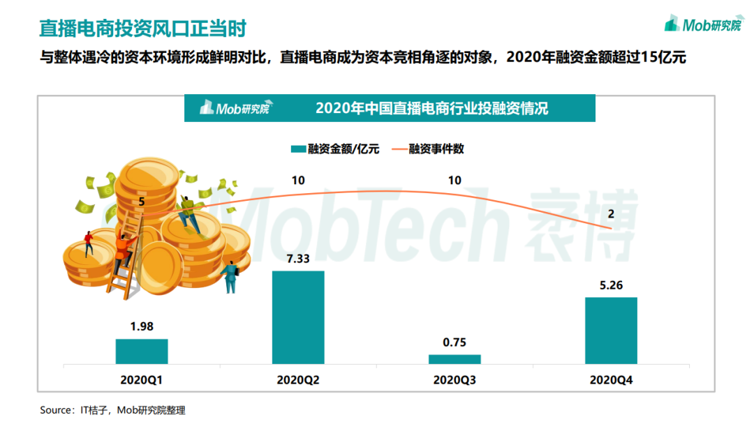 2020年中国移动互联网趋势洞察报告