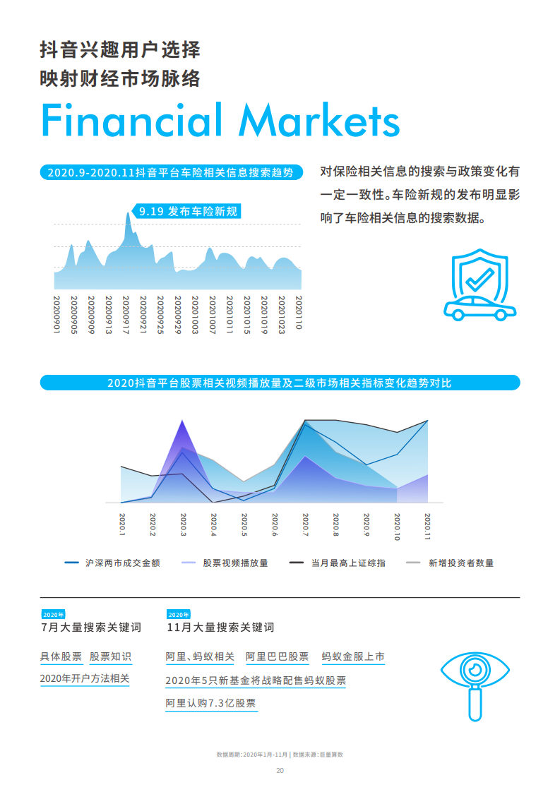 巨量引擎：2020抖音财经内容生态报告