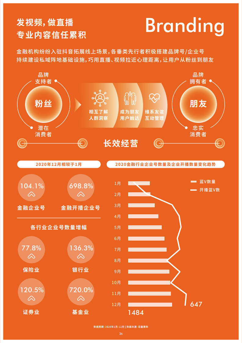 巨量引擎：2020抖音财经内容生态报告