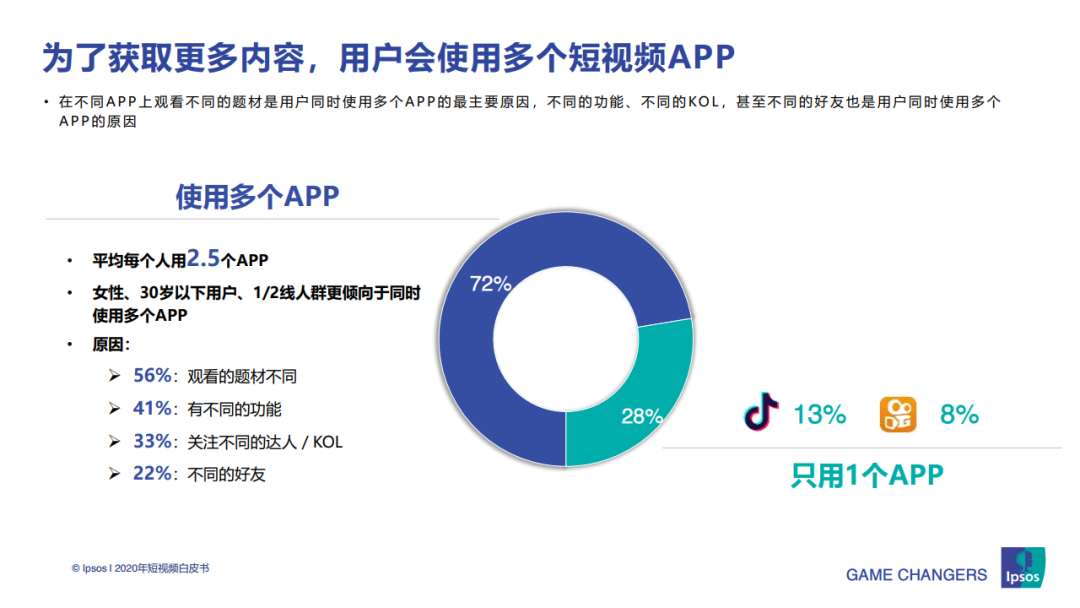 2020年短视频白皮书