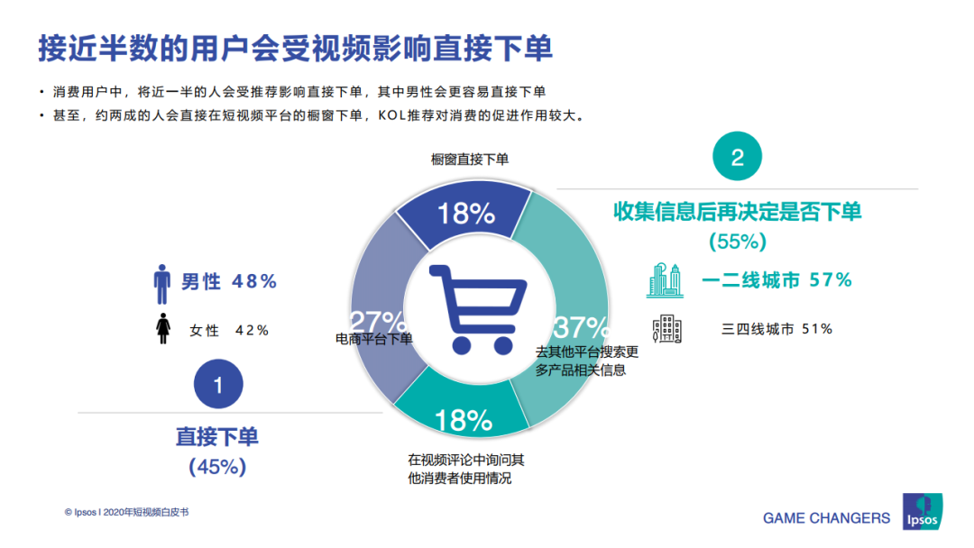 2020年短视频白皮书