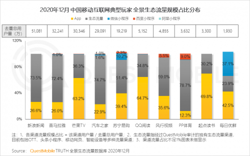 QuestMobile:2020年中国移动互联网八大关键词总结
