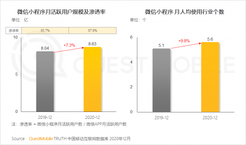QuestMobile:2020年中国移动互联网八大关键词总结