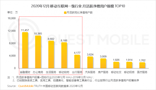 QuestMobile:2020年中国移动互联网八大关键词总结