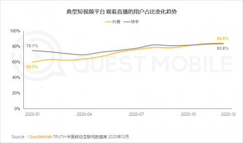 QuestMobile:2020年中国移动互联网八大关键词总结