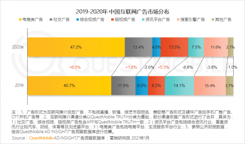 QuestMobile:2020年中国移动互联网八大关键词总结