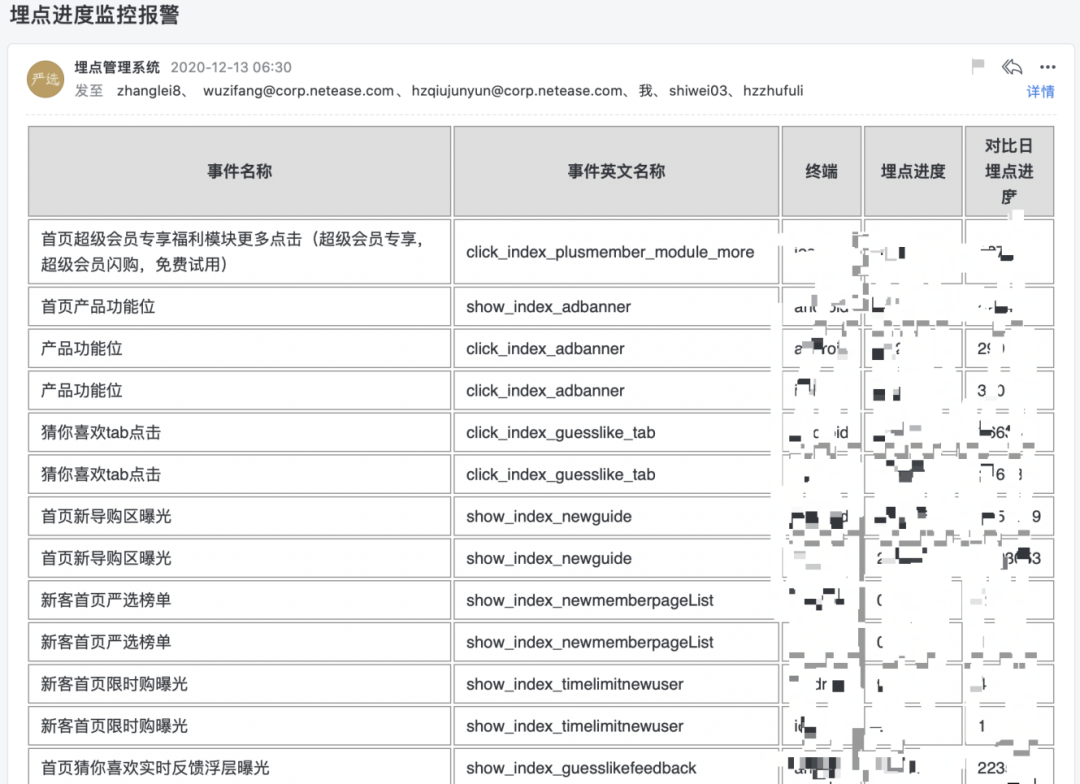 网易严选流量体系建设实践