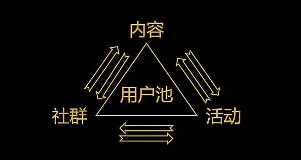 如果你把运营干成了客服，那你真的很可悲！运营应该是这样的...