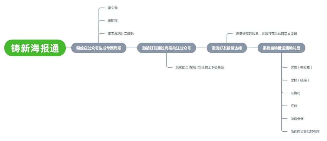企业公众号如何有效运营？怎样快速涨粉？7年运营经验全分享