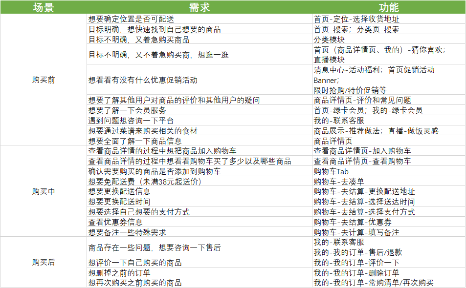 【产品研究】叮咚买菜：如何成为生鲜电商行业一匹黑马？