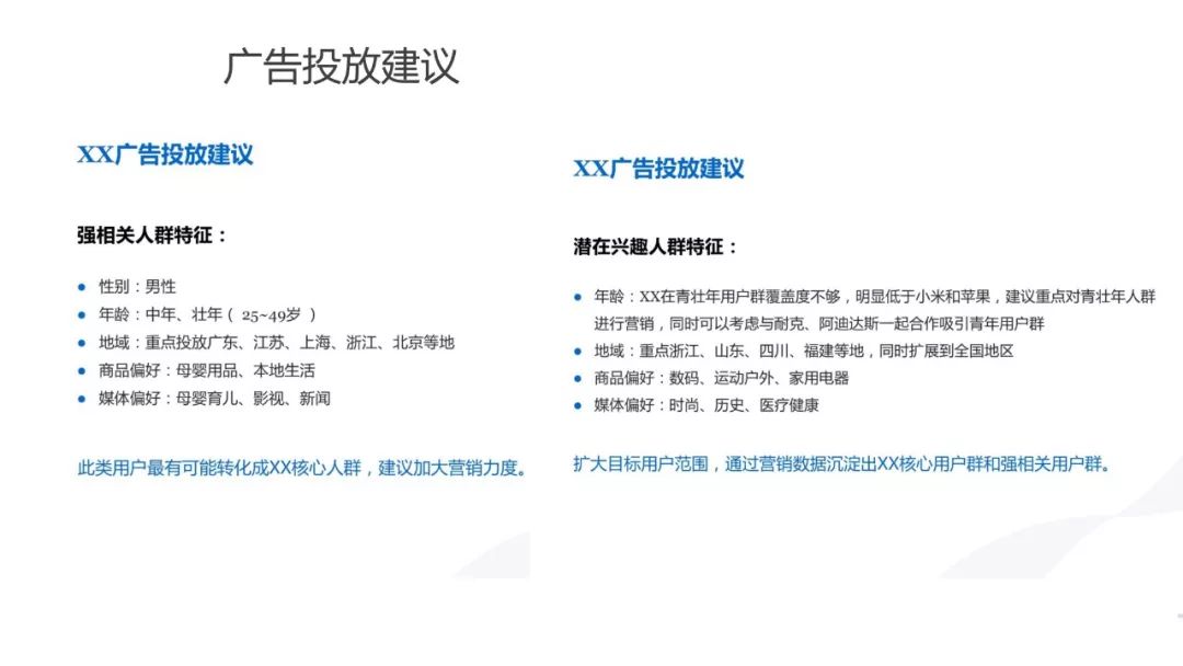 用户画像最全解析,超详细!