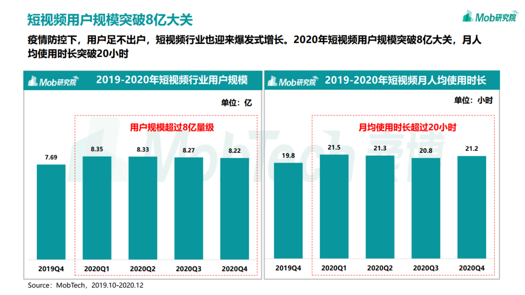 2020年中国移动互联网趋势洞察报告