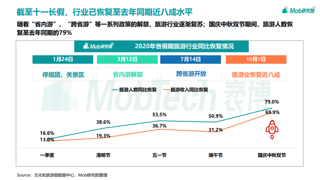 2020年中国移动互联网趋势洞察报告