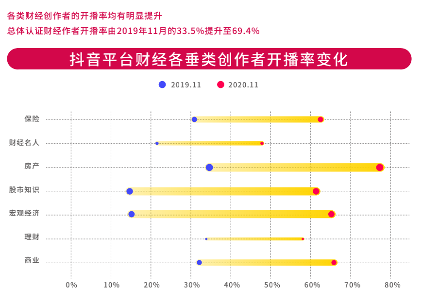 《2020抖音财经内容生态报告》发布，在抖音看财经已经成为一种潮流