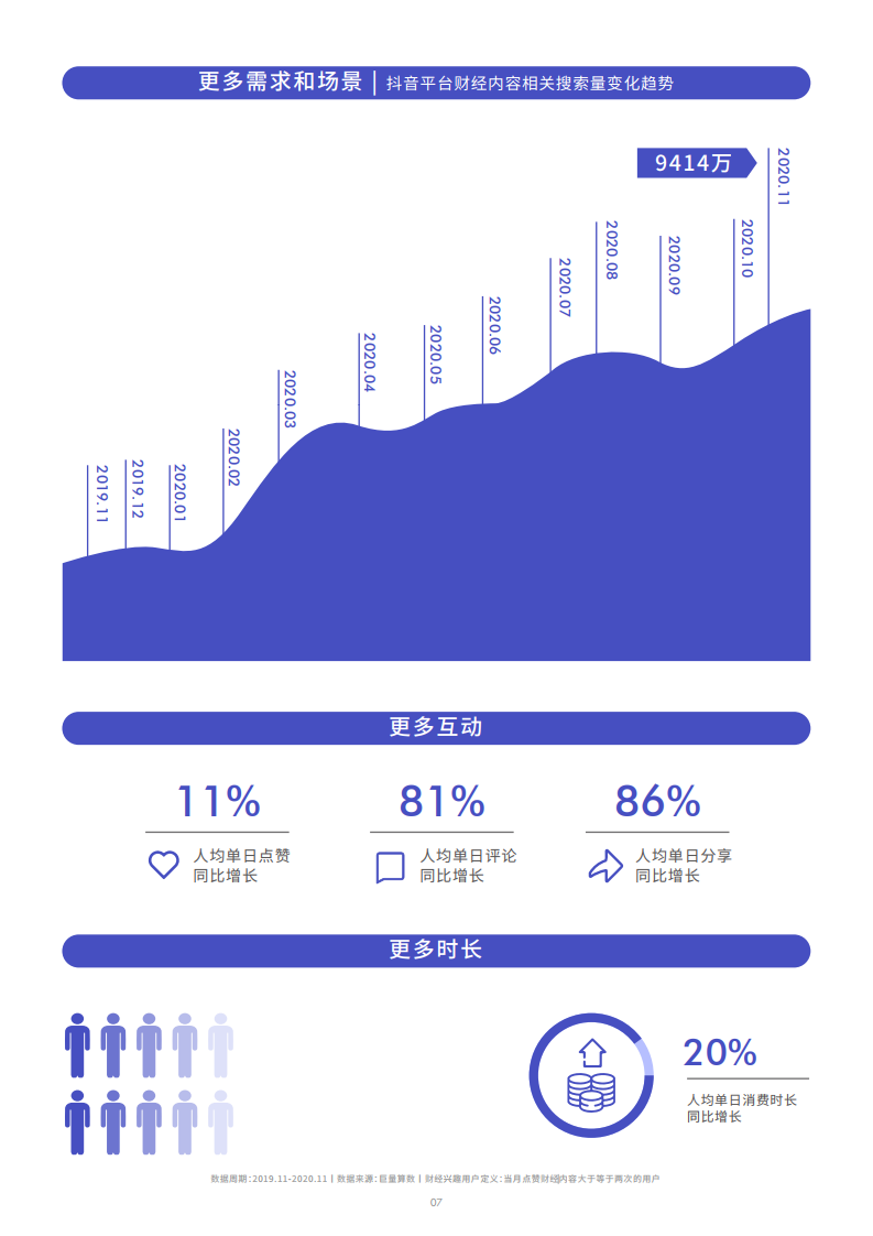 巨量引擎：2020抖音财经内容生态报告