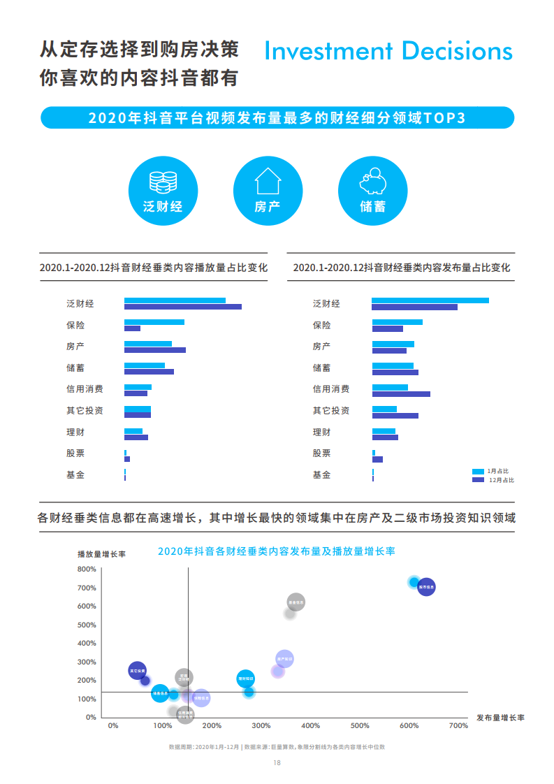 巨量引擎：2020抖音财经内容生态报告