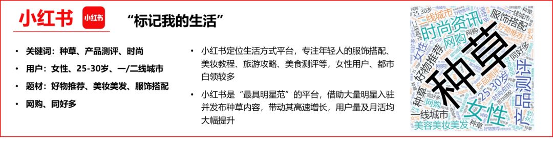 益普索 | 2020年短视频白皮书