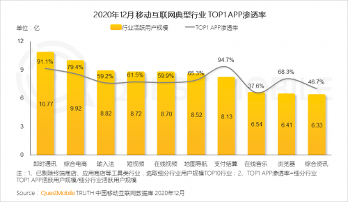 QuestMobile:2020年中国移动互联网八大关键词总结