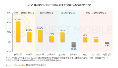 QuestMobile:2020年中国移动互联网八大关键词总结