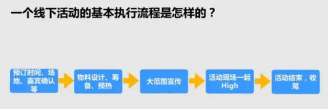 如何思考复杂的运营问题？ | 底层逻辑