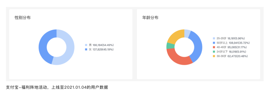 如何做好运营活动首页设计？