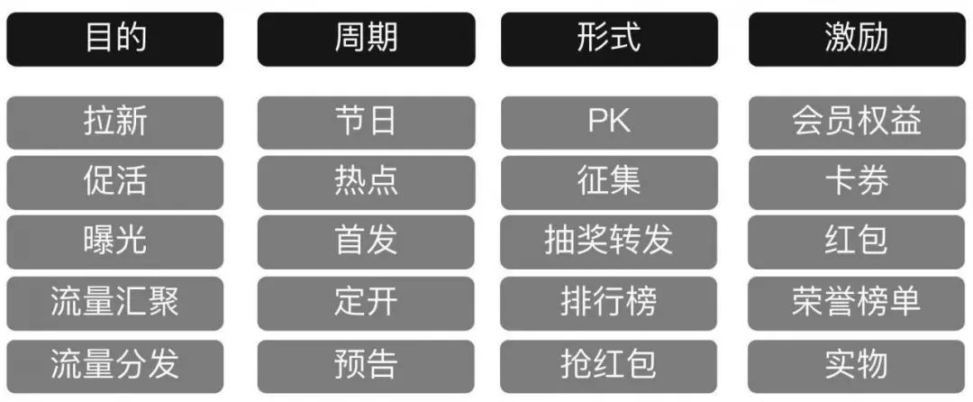 如何做好运营活动首页设计？